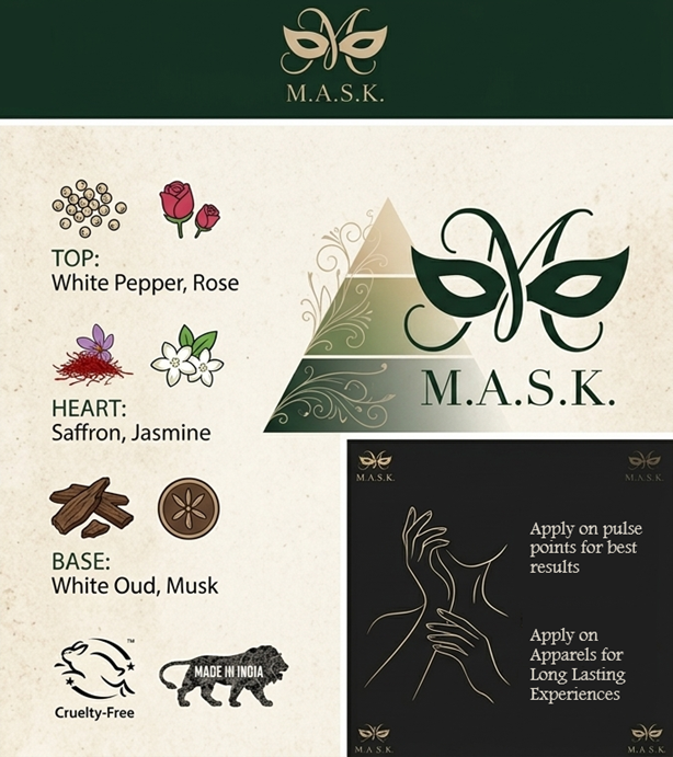 The Anatomy of Oud